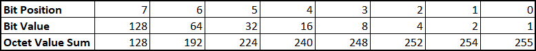 Subnetting Walk-through-4.png